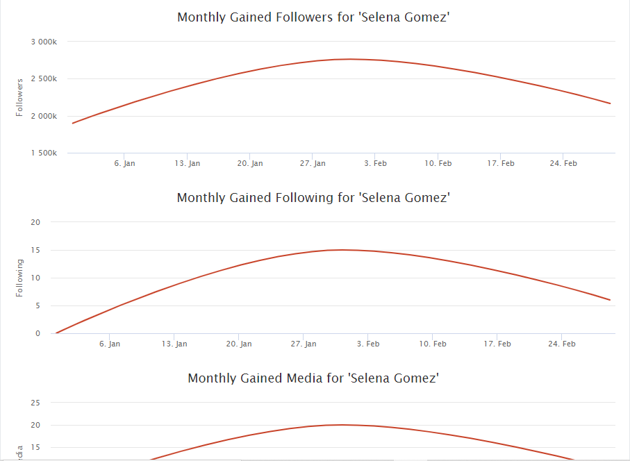 social blade 