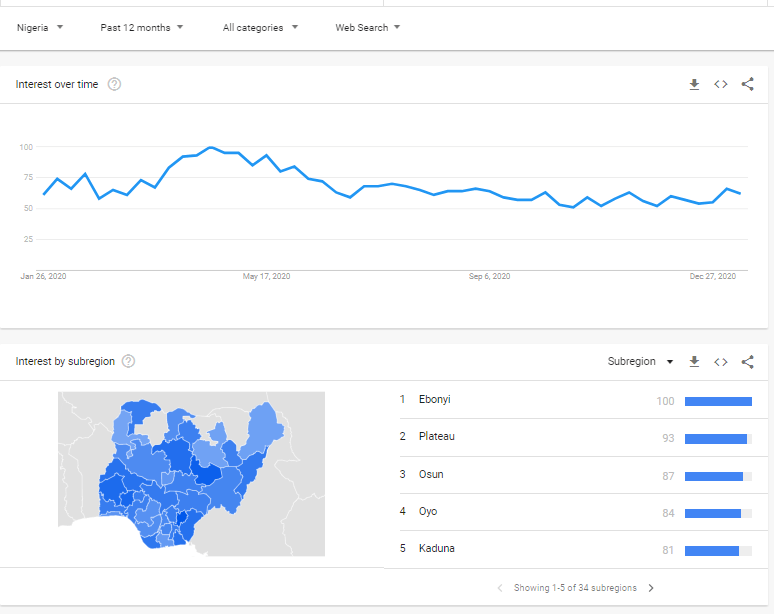 search for keywords on Google Trends